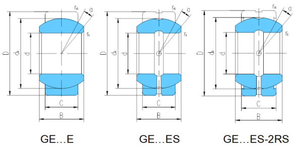 Технический параметр сферического подшипника скольжения серии GE