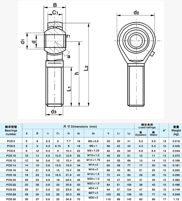 POS ROD END